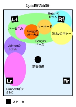 Quad音場.tif